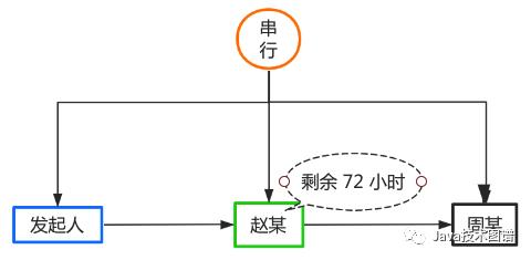 开发一个简单的工作流引擎