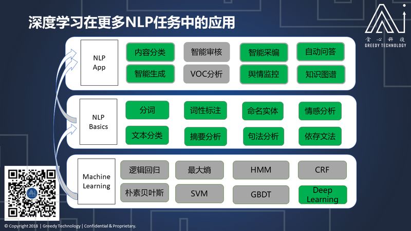 既然文字表你心，如何用深度学习读懂你的情？