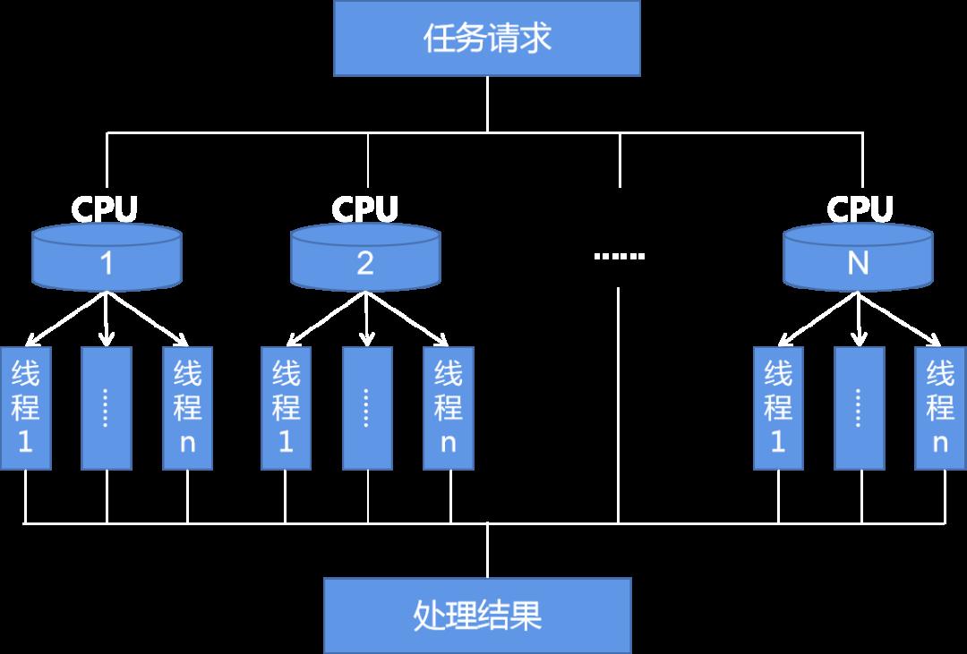 【梦想云油田专业软件】SocketExplorer3D：地震勘探、开发数据三维及四维网络可视化解决方案