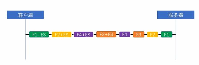 深入理解 WEB协议HTTP2