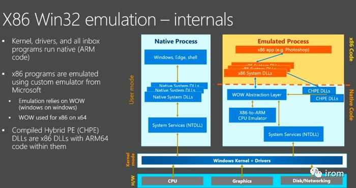 macOS换用ARM来势汹汹 Windows 10 ARM失败在哪里？