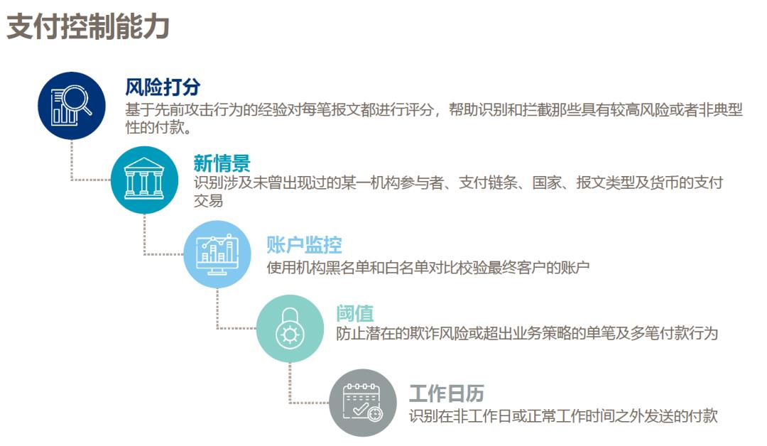 SWIFT中国用户大会第三日: SWIFT助力用户风险防控