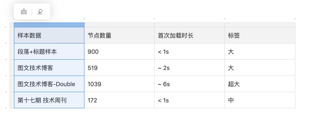 【第2136期】Angular富文本编辑器之路的探索