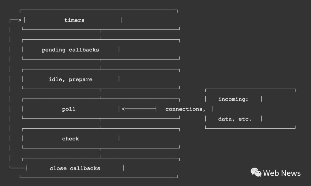 Node Eventloop