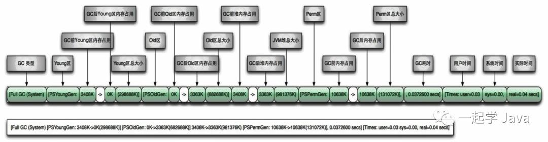 41、垃圾回收器 — 总结