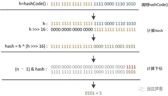 JDK 源码剖析 —— HashMap