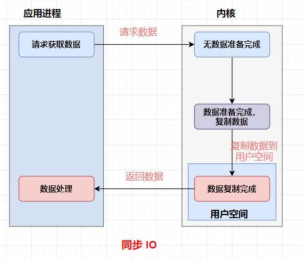 敖丙肝了一个月的Netty知识点