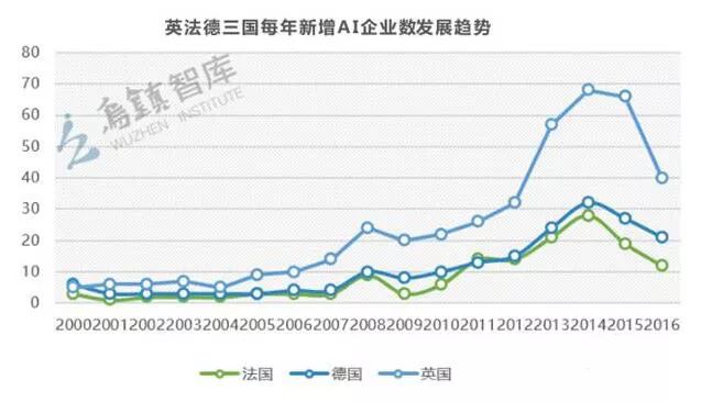 干货 | 英国政府AI报告：欧洲人工智能最强国的18条发展建议