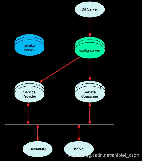 2021最新Java面经整理 | 框架篇（六）SpringCloud框架