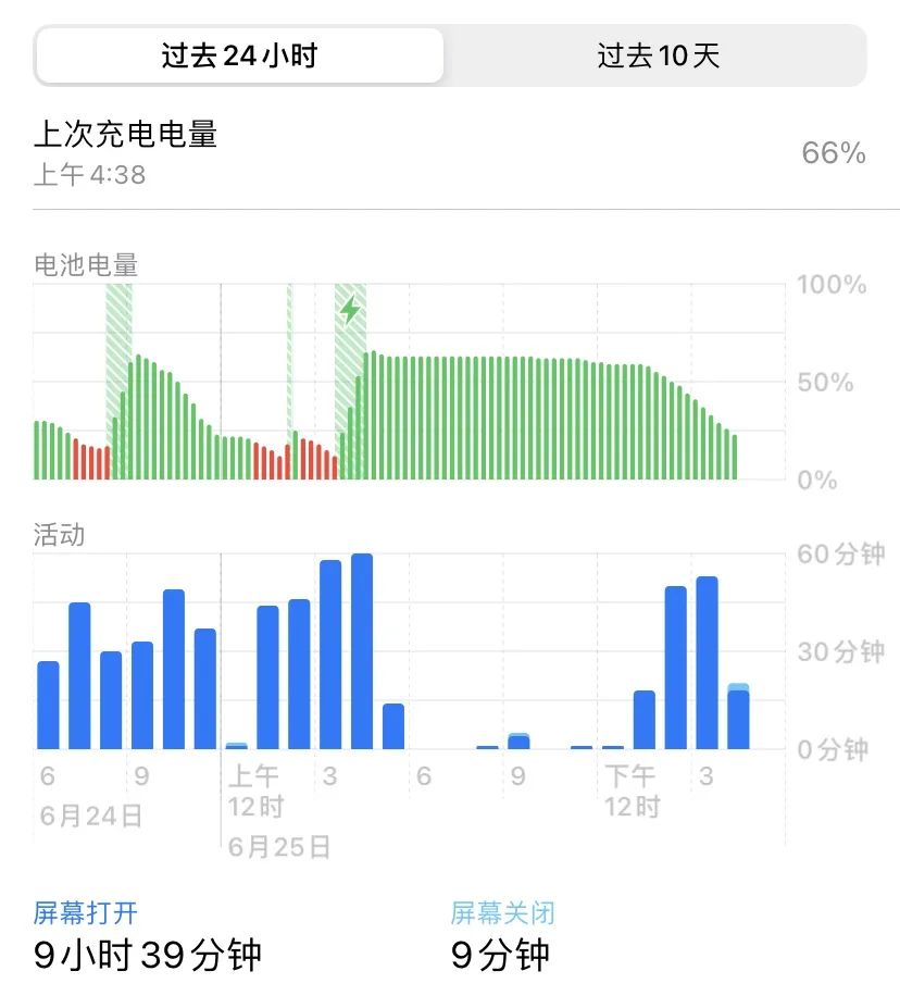 注意！最详细iOS 14体验来袭：安卓旗舰松一口气