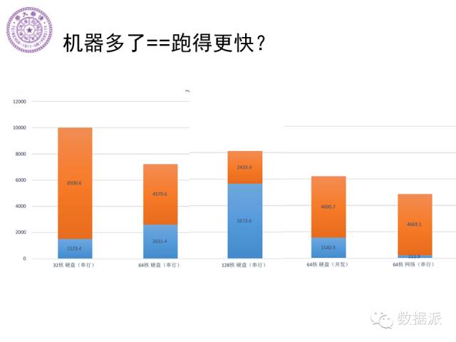 徐葳：生物医学影像处理、分布式系统与数据共享平台