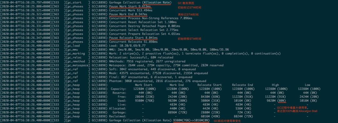 美团对 Java 新一代垃圾回收器 ZGC 的探索与实践