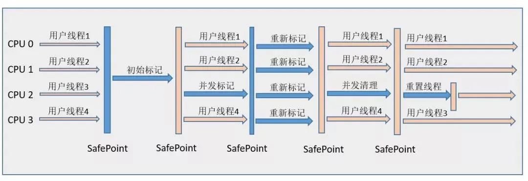 JVM精彩问答（五）- CMS垃圾回收器 | WeakHashMap工作原理 | Java语法糖