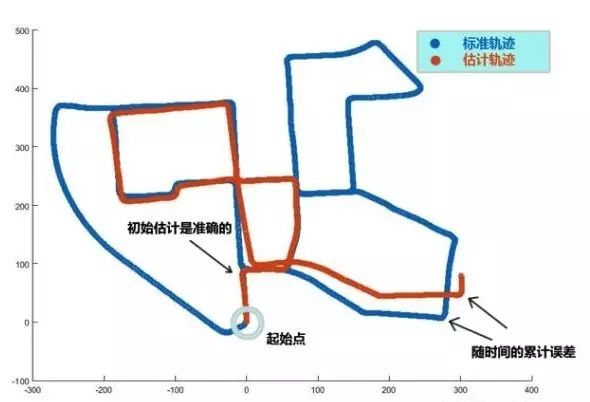 SLAM技术框架及自动驾驶定位方案 | 厚势汽车