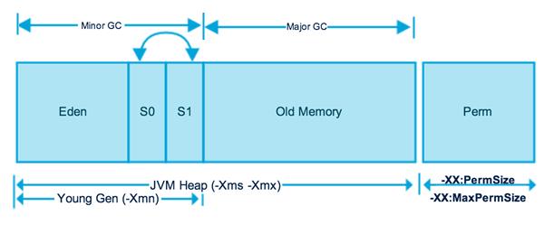 1.3 万字 13 图！JVM 史上最最最完整深入解析