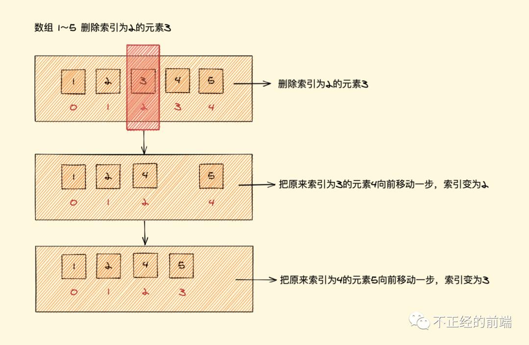 「算法与数据结构」JavaScript中的链表