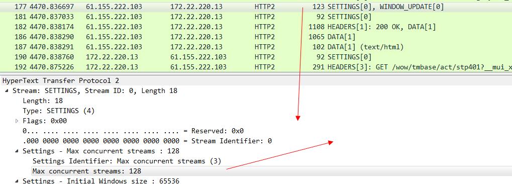 深入理解 WEB协议HTTP2