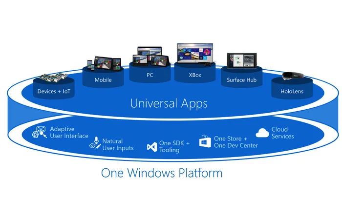 苹果 macOS 换用 ARM 来势汹汹！Windows10 ARM 失败在哪里？