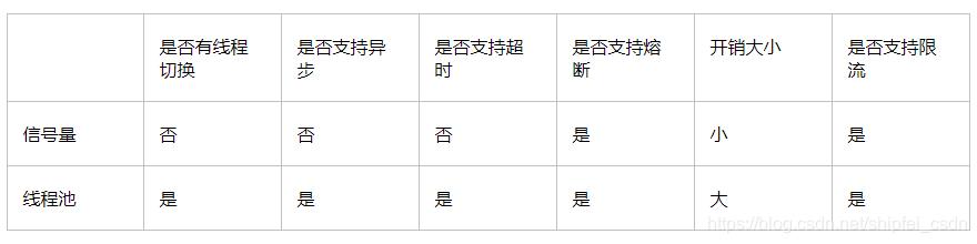 2021最新Java面经整理 | 框架篇（六）SpringCloud框架