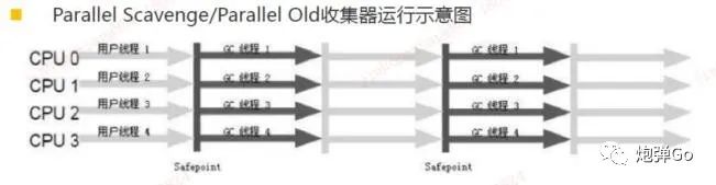 JVM专题(四)--垃圾回收算法, 垃圾回收器