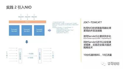 tomcat 默认150连接数怎么支持几万大并发的？集群？