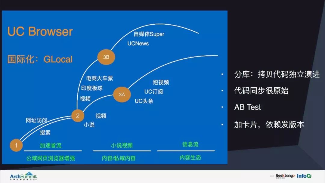 Weex容器助力UC浏览器国际化之路