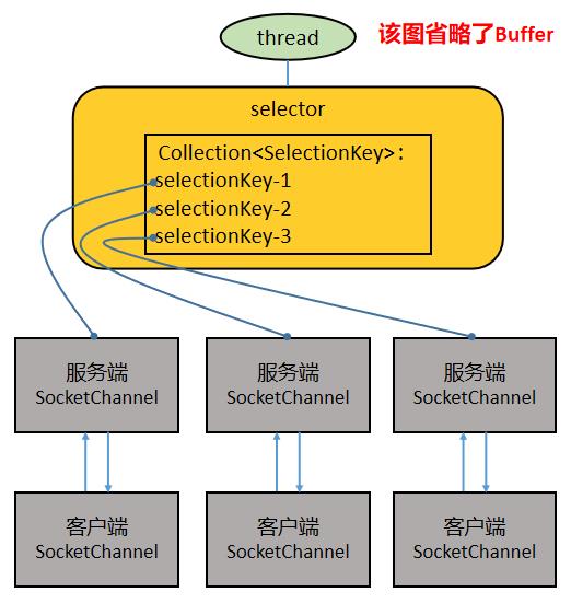 画了 45 张图深度解析 Netty 架构与原理