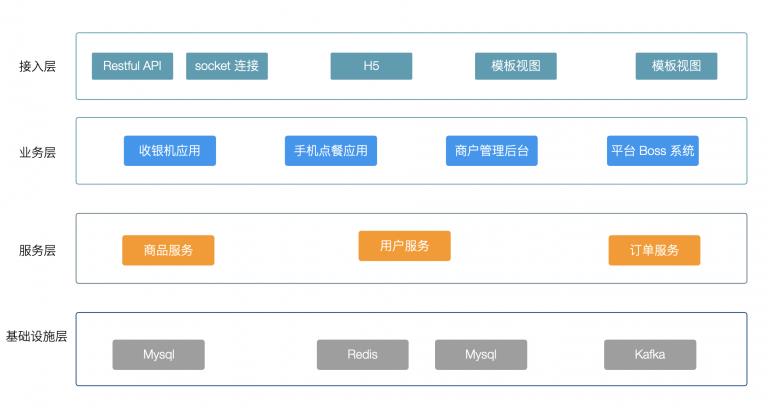 在分布式系统中使用 DDD