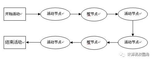 【毕设作品】基于工作流引擎的系统框架设计开发(源代码+论文)免费下载