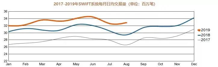 翟晨曦：美国动用SWIFT进行金融制裁的概率有多高？