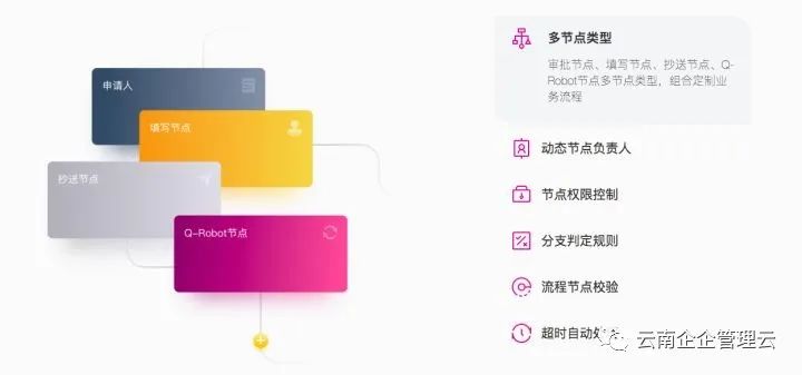 【功能介绍】企企管理云_工作流引擎