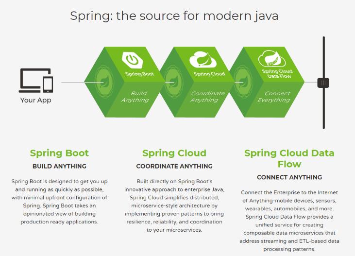 3W字带你玩转SpringCloud