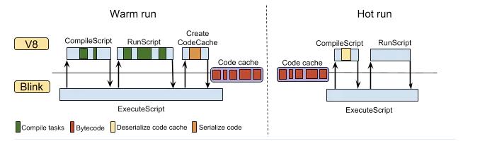 从 JS 引擎谈到 WebAssembly