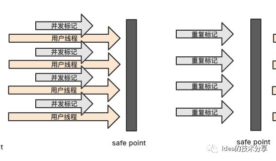 JVM系列--垃圾回收器