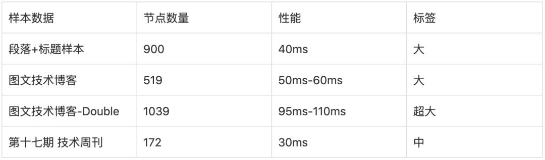 【第2136期】Angular富文本编辑器之路的探索