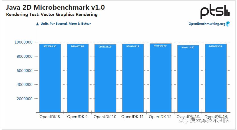 JDK 14 性能提升，但 JDK 8 仍是最强王者！