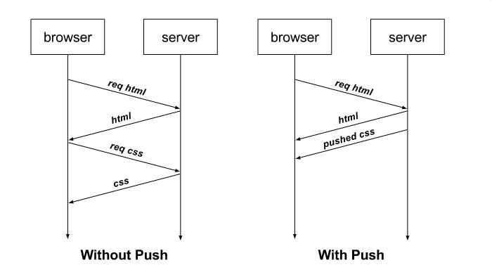 深入理解 WEB协议HTTP2