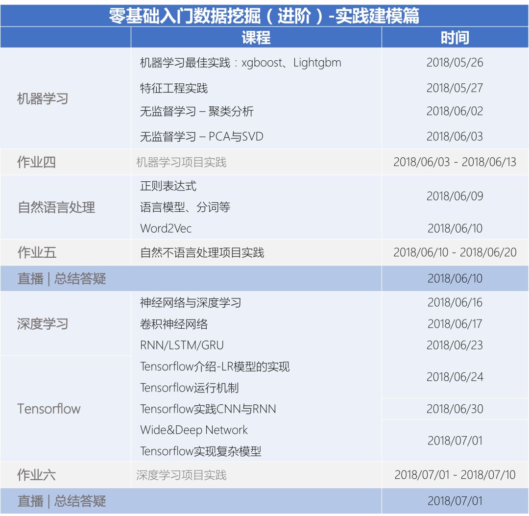 第二期|零基础入门数据分析与数据挖掘