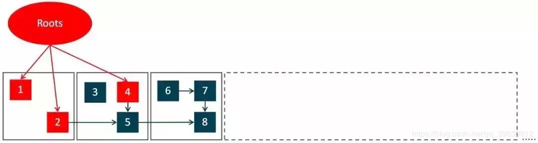 Java ZGC垃圾回收器，了解不？