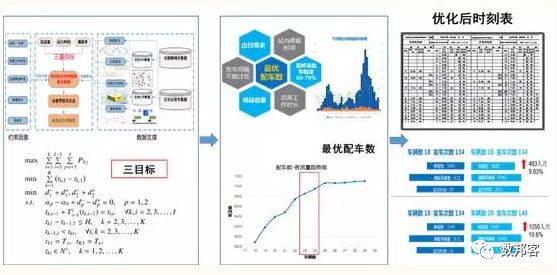 观点 | 杜勇：公交大数据技术创新与应用