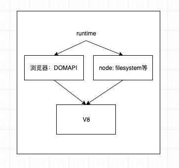 从 JS 引擎谈到 WebAssembly