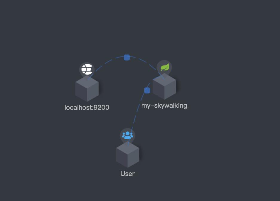 五分钟体验SpringBoot+Skywalking