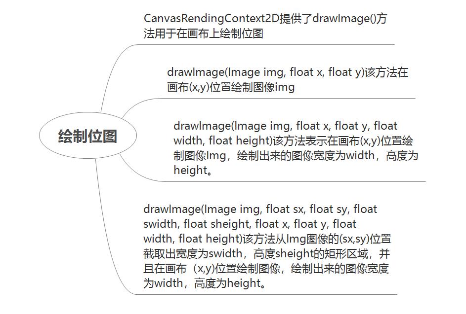 面试总结：移动web设计与开发