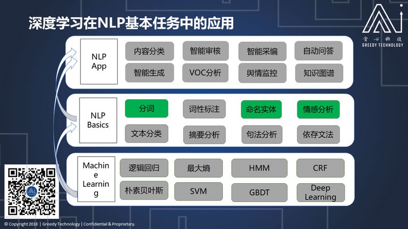 既然文字表你心，如何用深度学习读懂你的情？