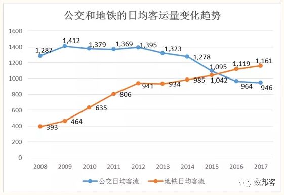 观点 | 杜勇：公交大数据技术创新与应用