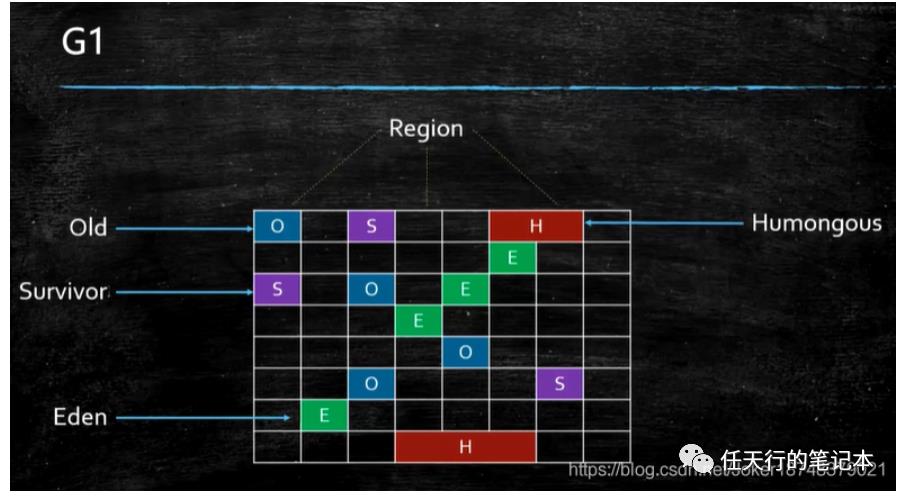 JVM04——垃圾回收器和回收算法