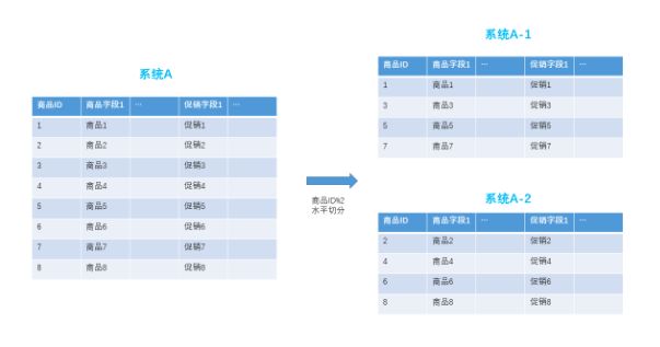 分布式系统的本质其实就是这两个问题