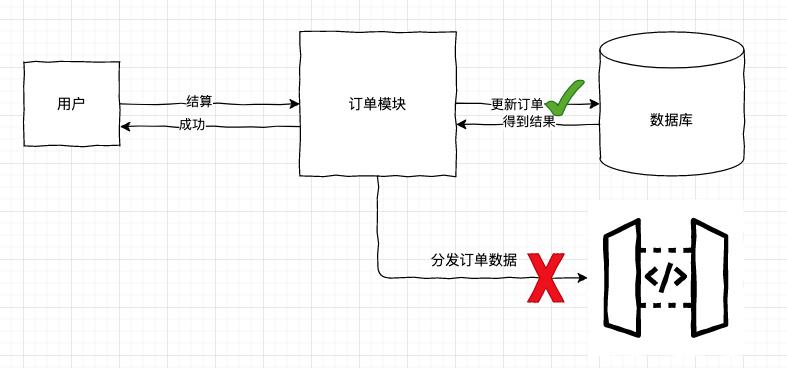 分布式系统的“最终一致性”，你理解对了吗？