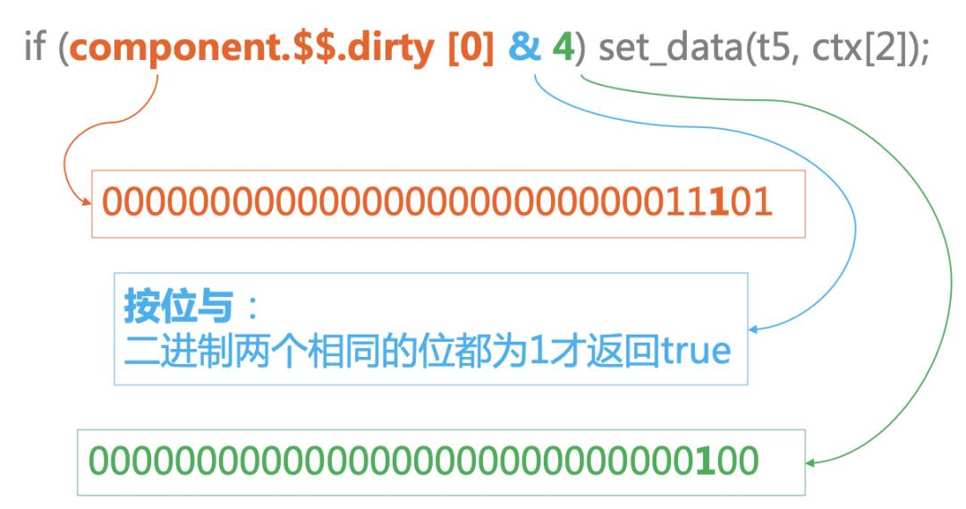 新兴前端框架 Svelte 从入门到原理