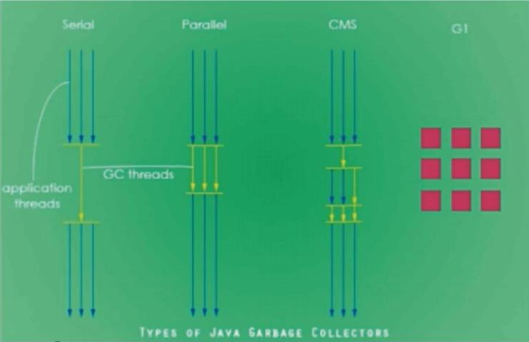 【JVM系统学习之路】常见垃圾回收器